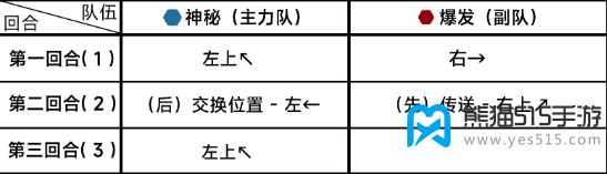 蔚蓝档案第十二章12-3攻略