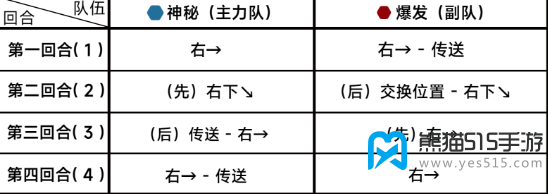 蔚蓝档案第十二章12-4攻略