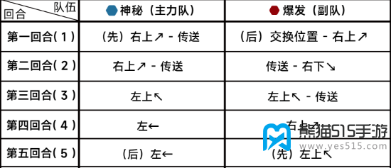 蔚蓝档案第十二章12-5攻略