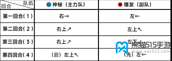 蔚蓝档案第十二章困难12-1攻略