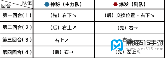 蔚蓝档案第十二章困难12-2攻略