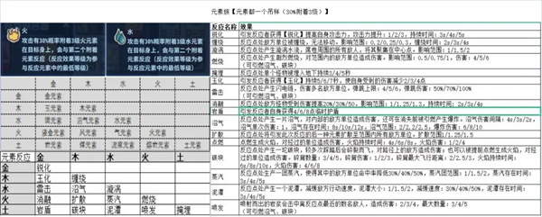 盖娅迷航全资源合成一览