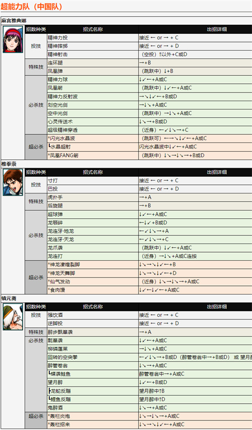 拳皇98出招表