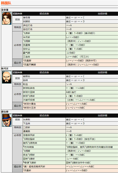 拳皇98出招表