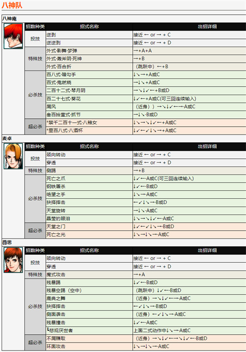 拳皇98出招表