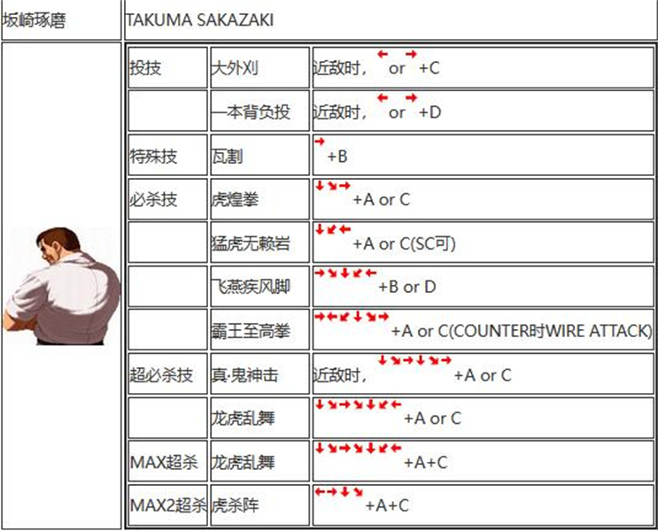 拳皇2002出招表