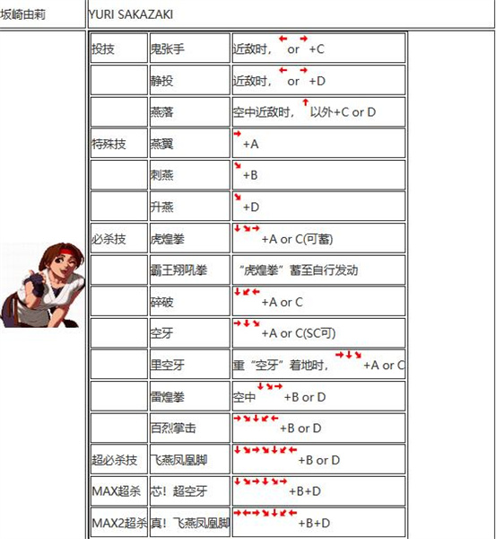 拳皇2002出招表