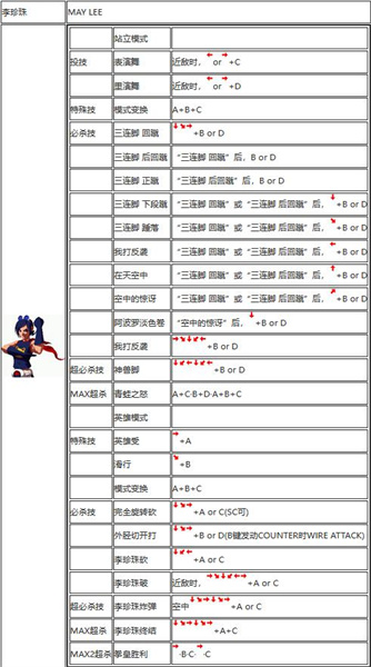 拳皇2002出招表