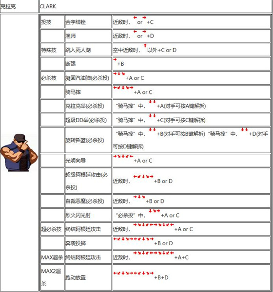 拳皇2002出招表