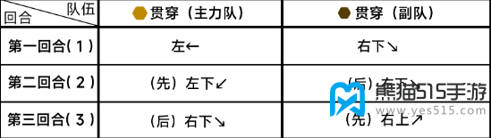 蔚蓝档案第十三章13-2攻略