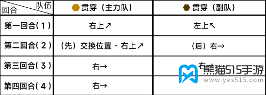 蔚蓝档案第十三章13-3攻略