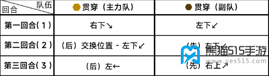 蔚蓝档案第十三章13-4攻略