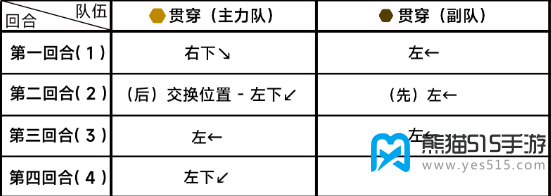 蔚蓝档案第十三章13-5攻略