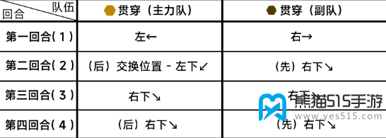 蔚蓝档案第十三章困难13-3攻略