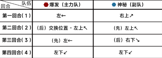 蔚蓝档案第十四章14-4攻略