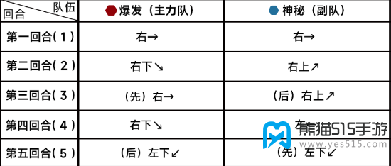 蔚蓝档案第十四章困难14-1攻略