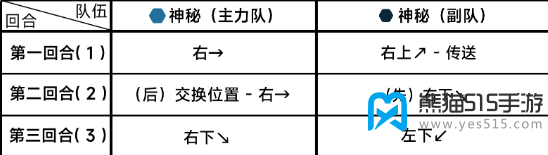 蔚蓝档案第十五章15-1攻略