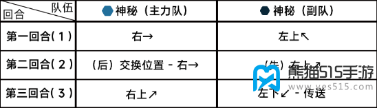 蔚蓝档案第十五章15-2攻略