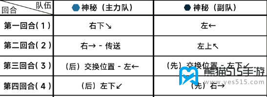 蔚蓝档案第十五章15-4攻略