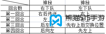 蔚蓝档案第十五章困难15-1攻略