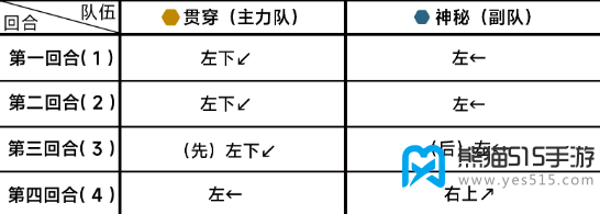 蔚蓝档案第十六章16-1攻略