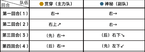 蔚蓝档案第十六章16-2攻略