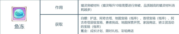 森之国度材料作用一览