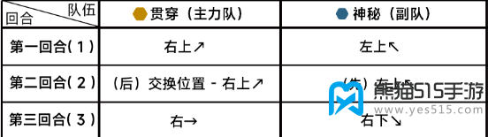 蔚蓝档案第十六章16-4攻略