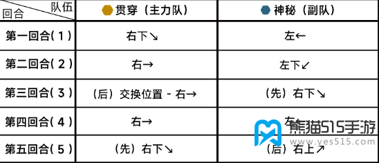 蔚蓝档案第十六章16-5攻略