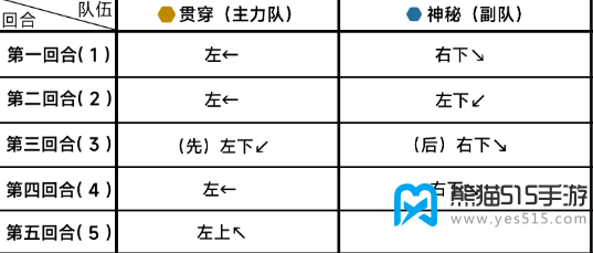 蔚蓝档案第十六章困难16-1攻略