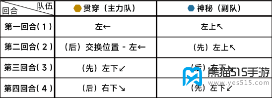 蔚蓝档案第十六章困难16-2攻略