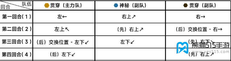 蔚蓝档案第十六章困难16-3攻略