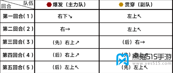 蔚蓝档案第十七章17-3攻略