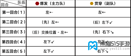 蔚蓝档案第十七章17-5攻略