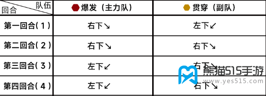 蔚蓝档案第十七章困难17-1攻略