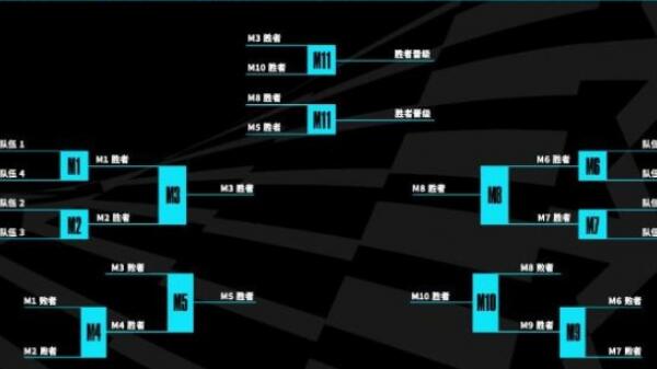 英雄联盟2023全球总决赛赛程