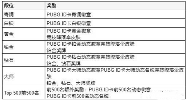 绝地求生10月11日26.1版本更新内容一览