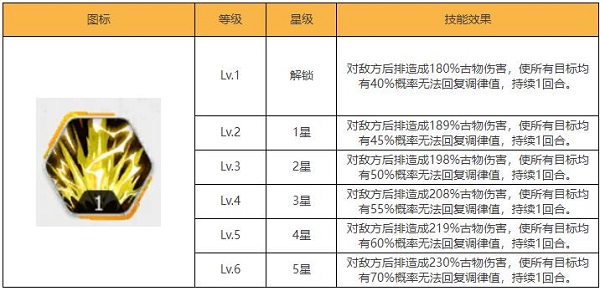 绯色回响古物图鉴