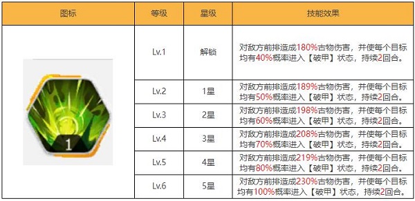 绯色回响古物图鉴