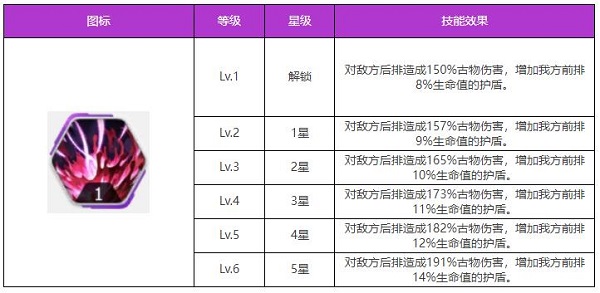 绯色回响古物图鉴