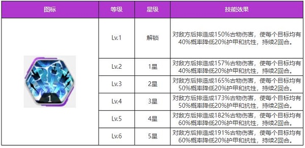 绯色回响古物图鉴