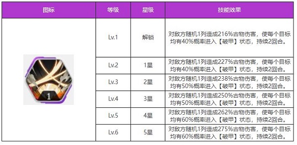 绯色回响古物图鉴