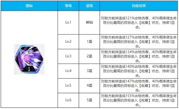 绯色回响古物图鉴