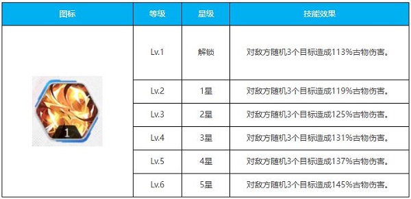 绯色回响古物图鉴