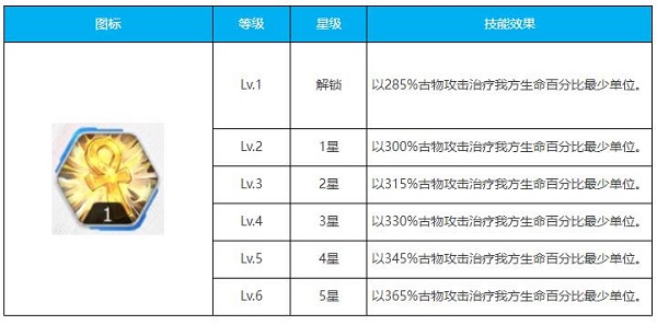 绯色回响古物图鉴