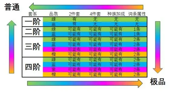 妖怪正传2装备培养方法介绍