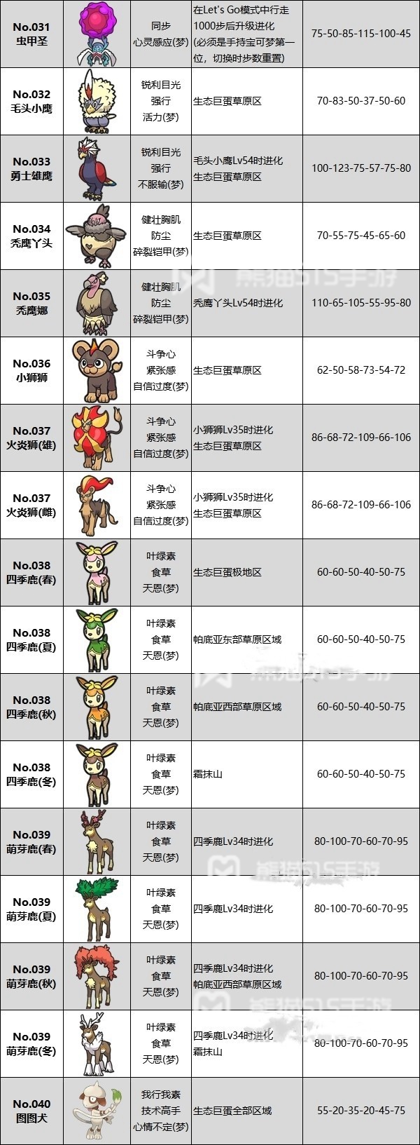 宝可梦朱紫蓝莓图鉴大全