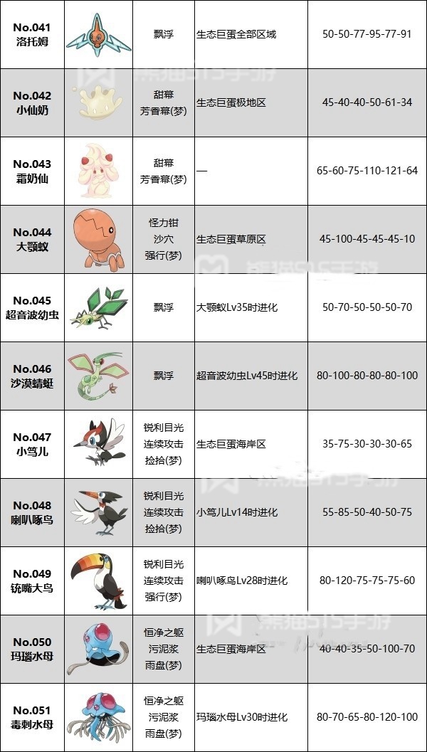 宝可梦朱紫蓝莓图鉴大全