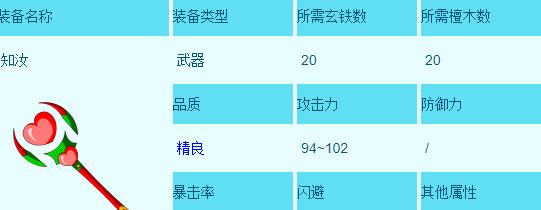 造梦西游3知汝获取方法介绍