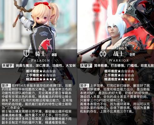 ff14全职业介绍图